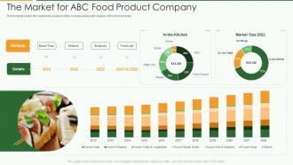 Food product pitch deck the market for abc food product company