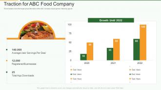 Food product pitch deck traction for abc food company