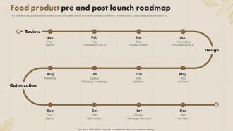Food Product Pre And Post Launch Roadmap