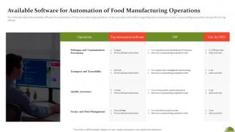 Food Production Sector Trends And Analysis Summary Available Software For Automation Of Food