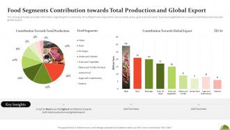 Food Production Sector Trends And Analysis Summary Food Segments Contribution Towards Total Production