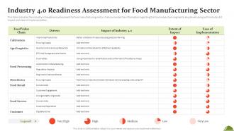 Food Production Sector Trends And Analysis Summary Industry 4 0 Readiness Assessment For Food Manufacturing
