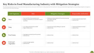 Food Production Sector Trends And Analysis Summary Key Risks In Food Manufacturing Industry With Mitigation