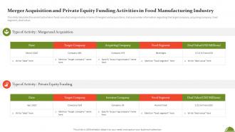 Food Production Sector Trends And Analysis Summary Merger Acquisition And Private Equity Funding Activities