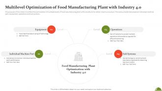 Food Production Sector Trends And Analysis Summary Multilevel Optimization Of Food Manufacturing Plant