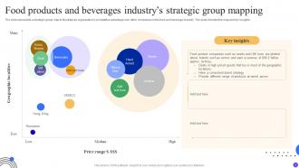Food Products And Beverages Industrys Strategic Group Mapping