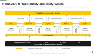 Food Quality And Safety Management Guide Powerpoint Presentation Slides Attractive Customizable