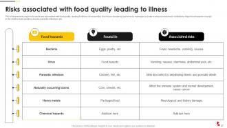 Food Quality And Safety Management Guide Powerpoint Presentation Slides Downloadable Compatible