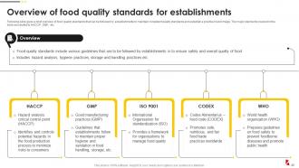 Food Quality And Safety Management Guide Powerpoint Presentation Slides Engaging Compatible