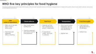 Food Quality And Safety Management Guide Powerpoint Presentation Slides Idea Researched