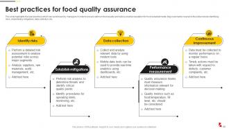 Food Quality And Safety Management Guide Powerpoint Presentation Slides Good Researched