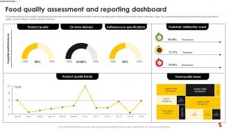 Food Quality Assessment And Reporting Dashboard Food Quality And Safety Management Guide