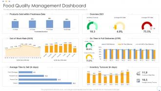 Food quality management dashboard elevating food processing firm quality standards