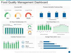 Food quality management dashboard ensuring food safety and grade