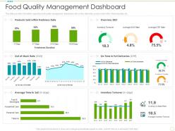 Food quality management dashboard food safety excellence ppt background