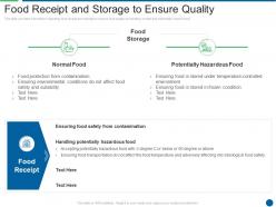 Food receipt and storage to ensure quality ensuring food safety and grade