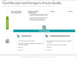 Food receipt and storage to ensure quality food safety excellence