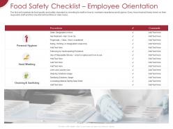 Food safety checklist employee orientation ppt powerpoint presentation infographics guidelines