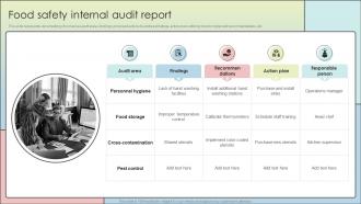 Food Safety Internal Audit Report