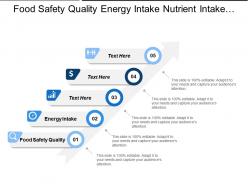 Food safety quality energy intake nutrient intake social entitlements