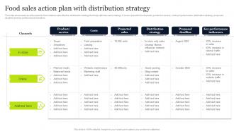 Food Sales Action Plan With Distribution Strategy