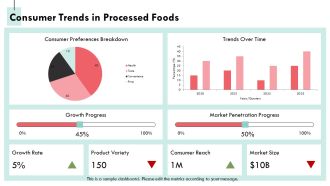 Food Science Processing Techniques PPT Slides AT Best Images