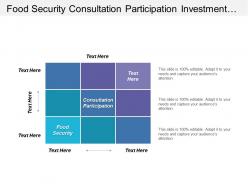 Food Security Consultation Participation Investment Viability Participatory Planning
