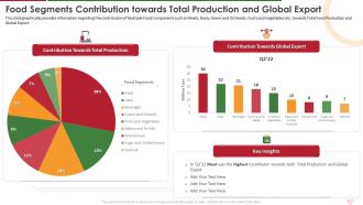 Food Segments Contribution Industry Report For Food Manufacturing Sector