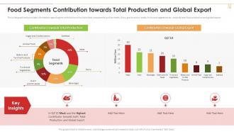 Food Segments Contribution Towards Total Production And Industry 4 0 Application Production