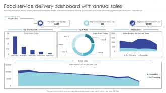 Food Service Delivery Dashboard With Annual Sales