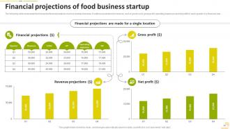 Food Startup Business Go To Market Strategy Powerpoint Presentation Slides Appealing Images