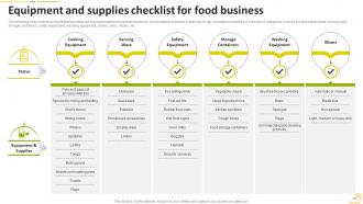 Food Startup Business Go To Market Strategy Powerpoint Presentation Slides Designed Best