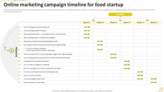 Food Startup Business Go To Market Strategy Powerpoint Presentation Slides Adaptable Best