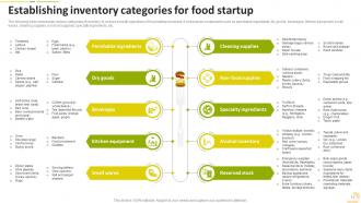 Food Startup Business Go To Market Strategy Powerpoint Presentation Slides Image Good