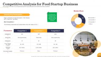 Food startup business powerpoint presentation slides