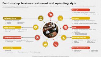 Food Startup Business Restaurant Business Plan To Start A New Ppt Powerpoint