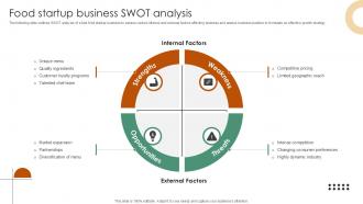 Food Startup Business Swot Analysis Roadmap To Open A New Food Ppt Sample