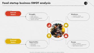 Food Startup Business Swot Business Plan To Start A New Ppt Template