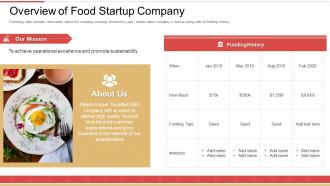 Food startup pitch deck overview of food startup ppt powerpoint layouts skills