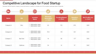 Food startup pitch deck ppt template