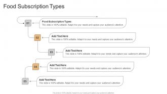 Food Subscription Types In Powerpoint And Google Slides Cpb