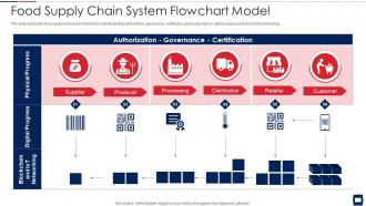 Food supply chain system flowchart model