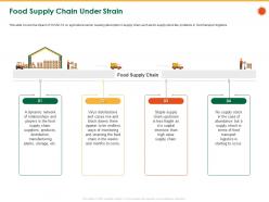 Food Supply Chain Under Strain Less Fragile Ppt Powerpoint Presentation File Outline