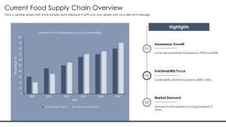 Food Transparency And Sustainability Presentation PPT Graphics AT Visual Ideas