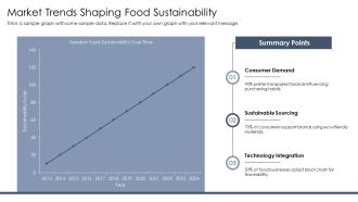 Food Transparency And Sustainability Presentation PPT Graphics AT Adaptable Ideas
