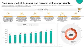 Food Truck Market By Global And Regional Technology Insights Global FMCG Industry Report IR SS