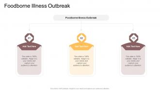 Foodborne Illness Outbreak In Powerpoint And Google Slides Cpb