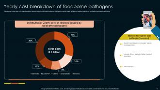 Foodborne Pathogens PowerPoint Template Bundles PPT Template Customizable Template