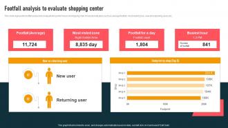 Footfall Analysis To Evaluate Mall Event Marketing To Drive MKT SS V