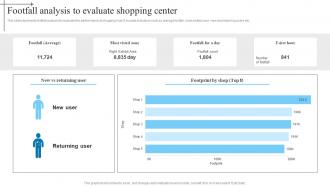 Footfall Analysis To Evaluate Shopping Center In Mall Advertisement Strategies To Enhance MKT SS V